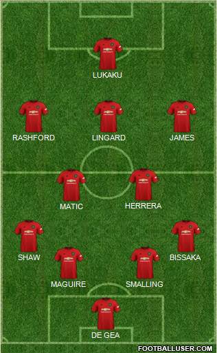 Manchester United Formation 2020