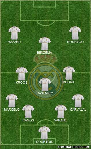 Real Madrid C.F. Formation 2020