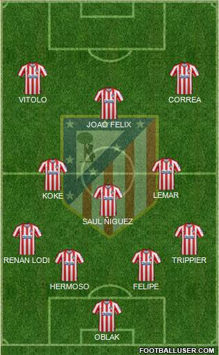 C. Atlético Madrid S.A.D. Formation 2020