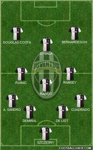 Juventus Formation 2020