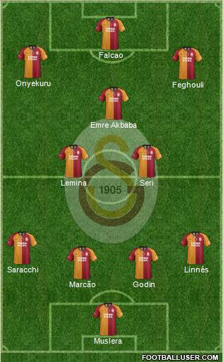Galatasaray SK Formation 2020