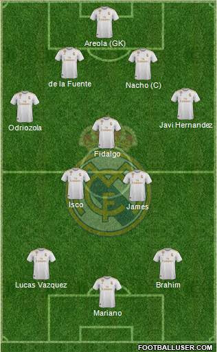 Real Madrid C.F. Formation 2020