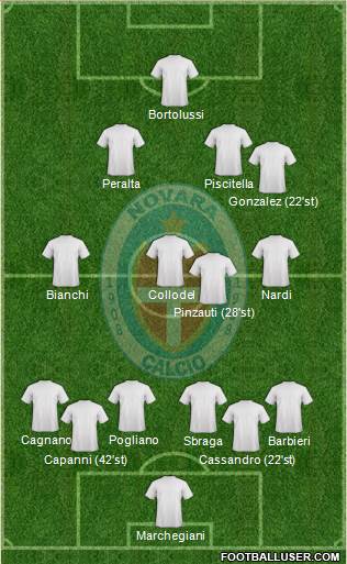 Novara Formation 2020