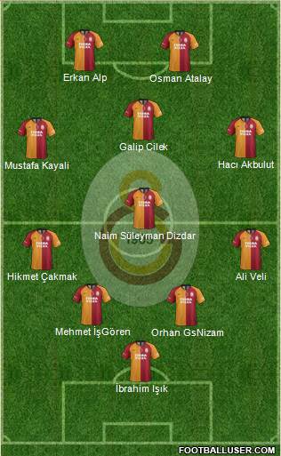 Galatasaray SK Formation 2020