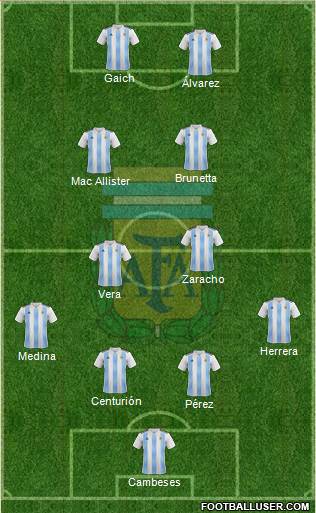 Argentina Formation 2020