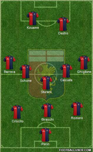 Genoa Formation 2020