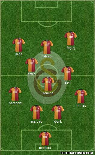 Galatasaray SK Formation 2020