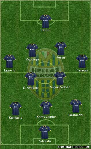 Hellas Verona Formation 2020