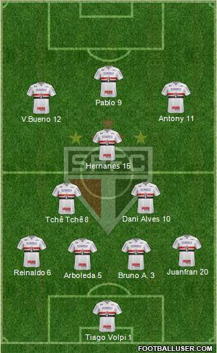 São Paulo FC Formation 2020