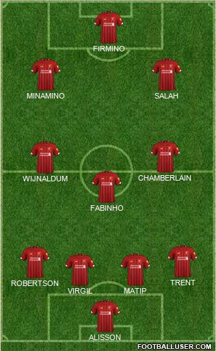 Liverpool Formation 2020