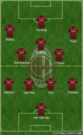 A.C. Milan Formation 2020