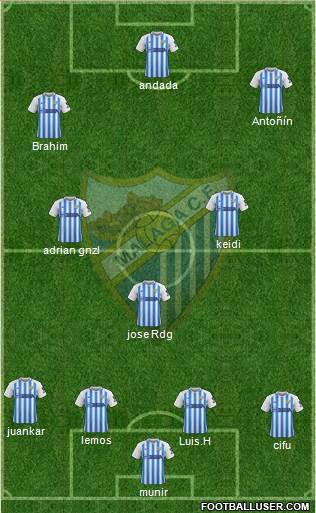 Málaga C.F., S.A.D. Formation 2020