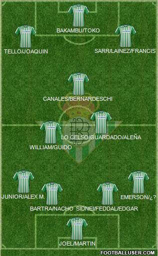 Real Betis B., S.A.D. Formation 2020