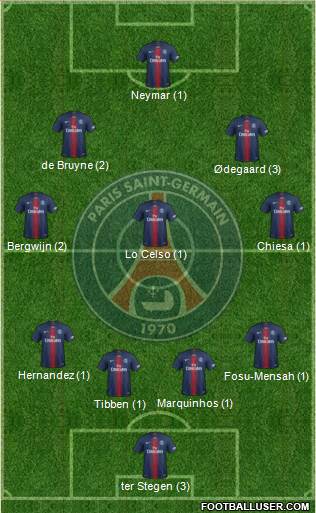 Paris Saint-Germain Formation 2020