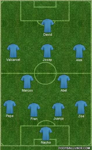 Fifa Team Formation 2020