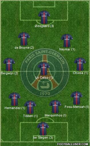 Paris Saint-Germain Formation 2020
