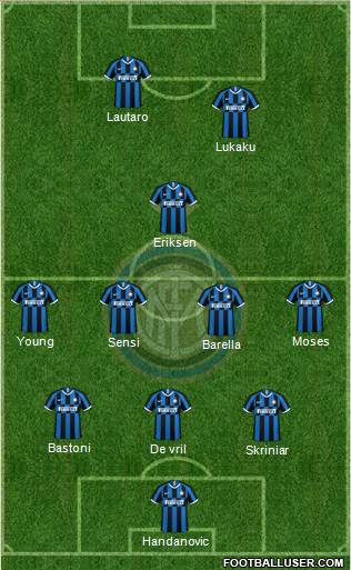 F.C. Internazionale Formation 2020