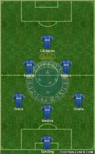 Cruzeiro EC Formation 2020