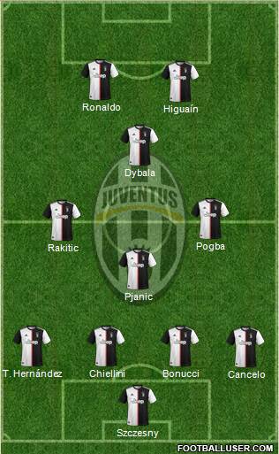 Juventus Formation 2020