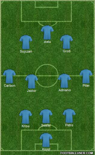 Dream Team Formation 2020