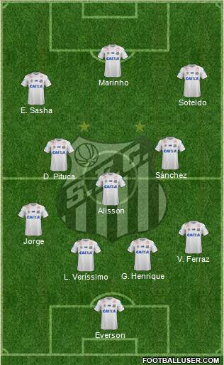 Santos FC Formation 2020