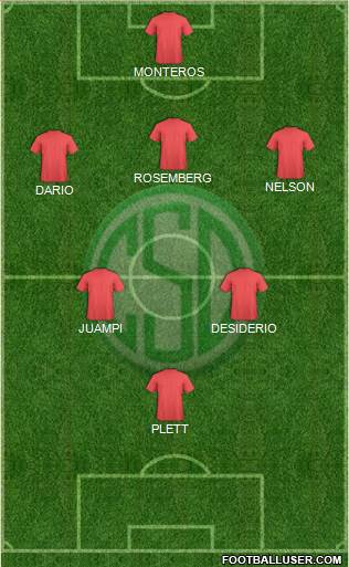 Sportivo Desamparados Formation 2020