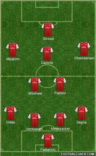 Arsenal Formation 2020