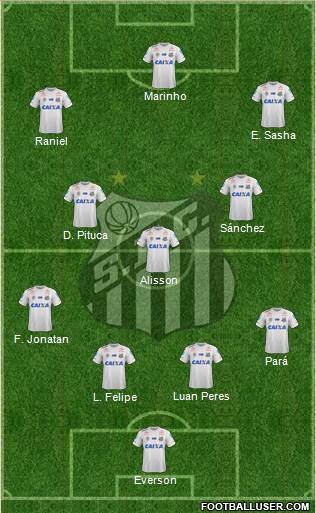 Santos FC Formation 2020