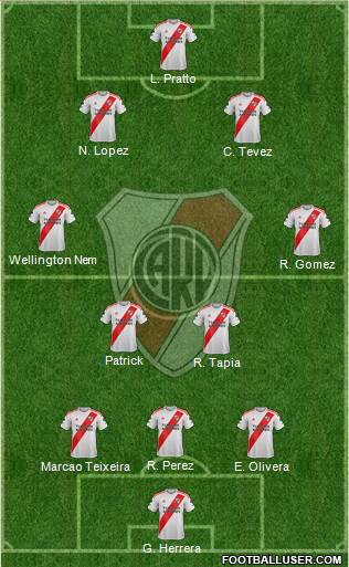 River Plate Formation 2020