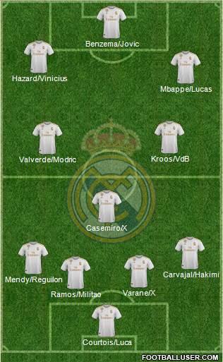 Real Madrid C.F. Formation 2020