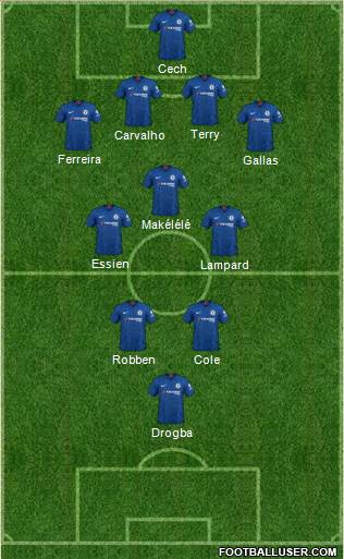 Chelsea Formation 2020