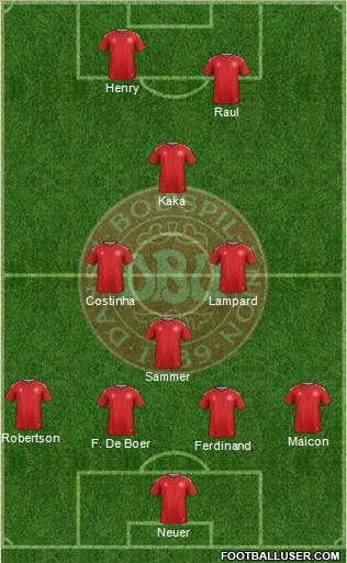 Denmark Formation 2020