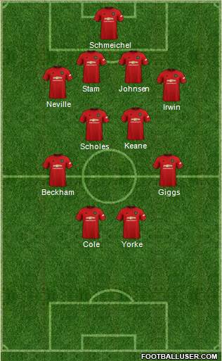 Manchester United Formation 2020