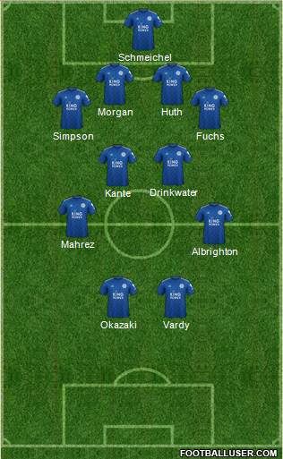 Leicester City Formation 2020