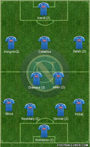 Napoli Formation 2020