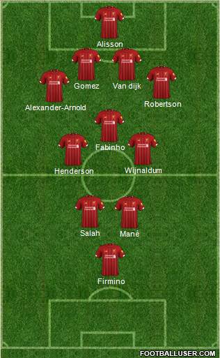 Liverpool Formation 2020