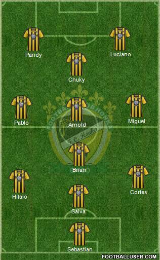 FC Honka Formation 2020