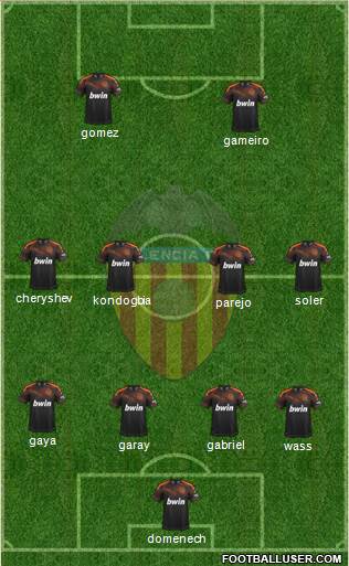 Valencia C.F., S.A.D. Formation 2020