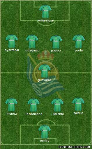 Real Sociedad C.F. B Formation 2020