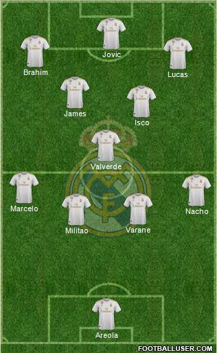 Real Madrid C.F. Formation 2020