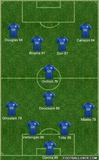 Leicester City Formation 2020
