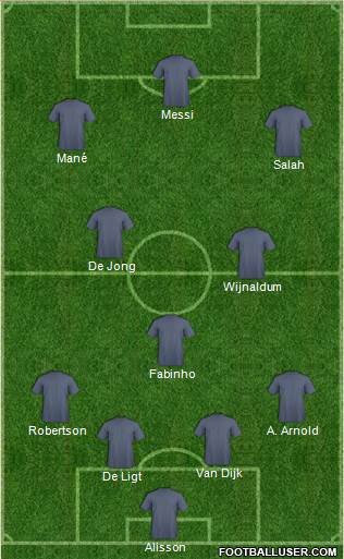 Champions League Team Formation 2020