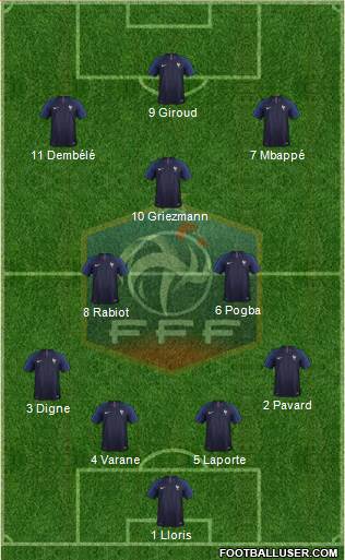 France Formation 2020