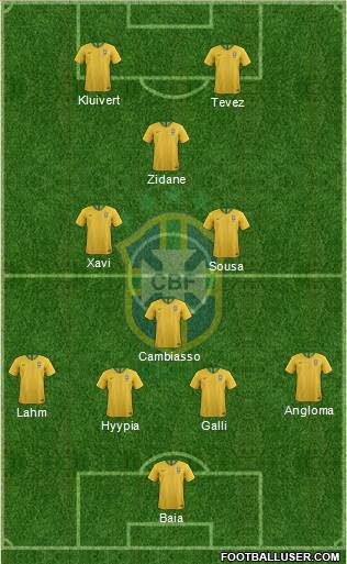 Brazil Formation 2020