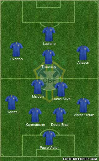 Brazil Formation 2020