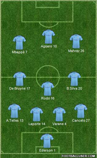 Manchester City Formation 2020