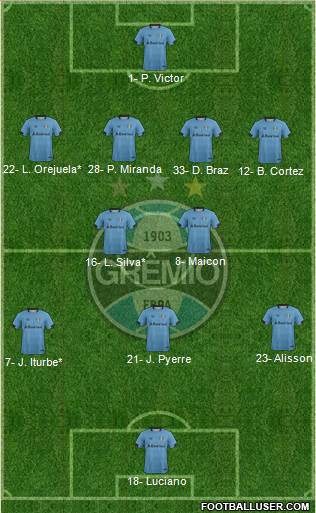 Grêmio FBPA Formation 2020