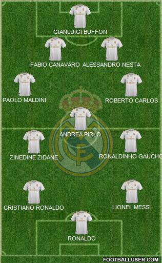 Real Madrid C.F. Formation 2020