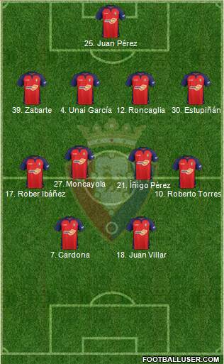 C. At. Osasuna Formation 2020
