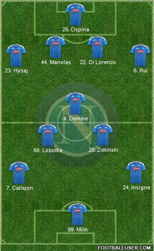 Napoli Formation 2020